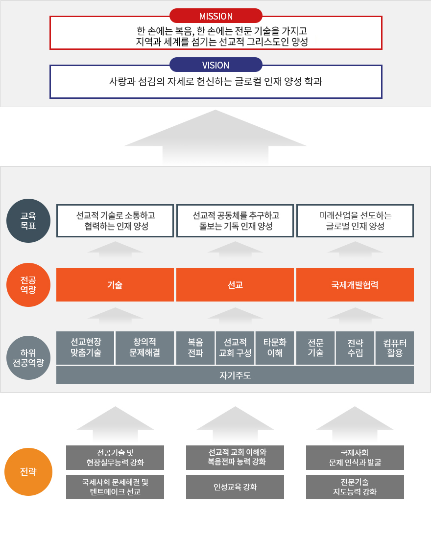 국제협력선교과